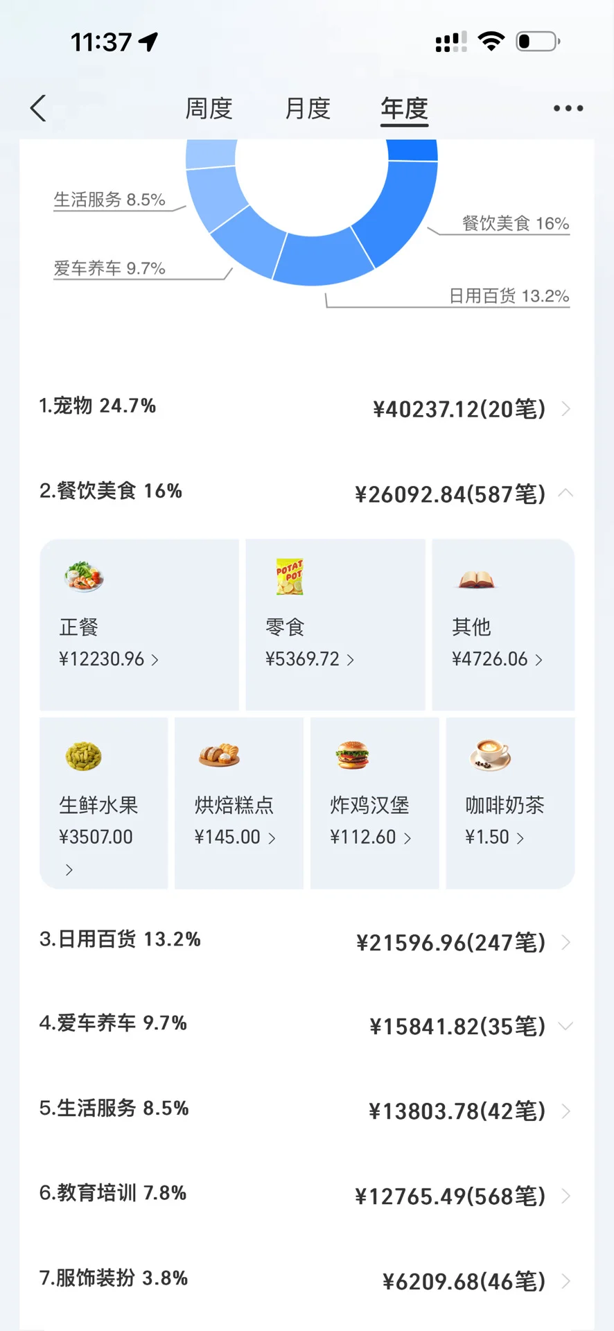 25年快过完了，有余粮吗