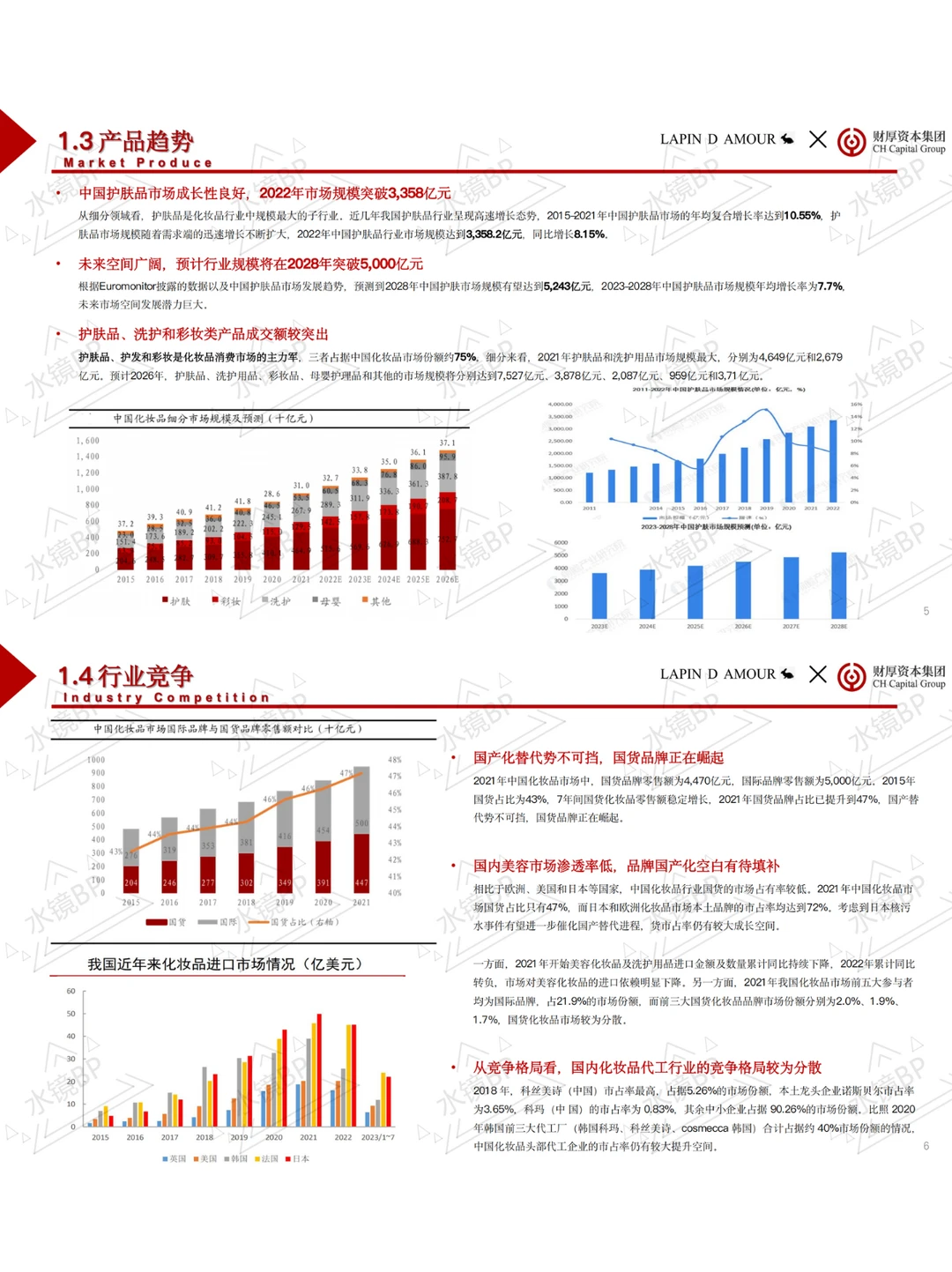 【BP案例拆解】一份能融资的美妆品牌BP