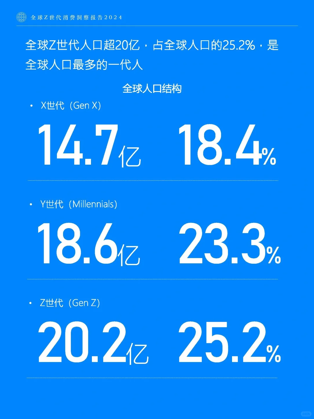 88页深度报告,看懂2024年全球Z世代消费趋