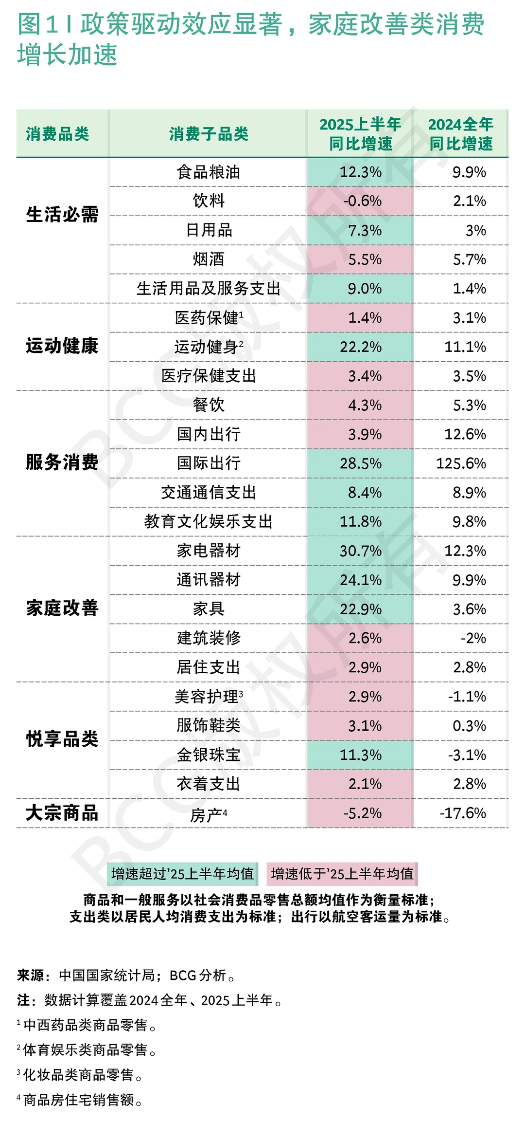 中国消费行业季度观察-BCG波士顿咨询