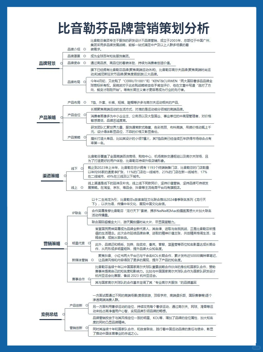 比音勒芬品牌营销案例分析