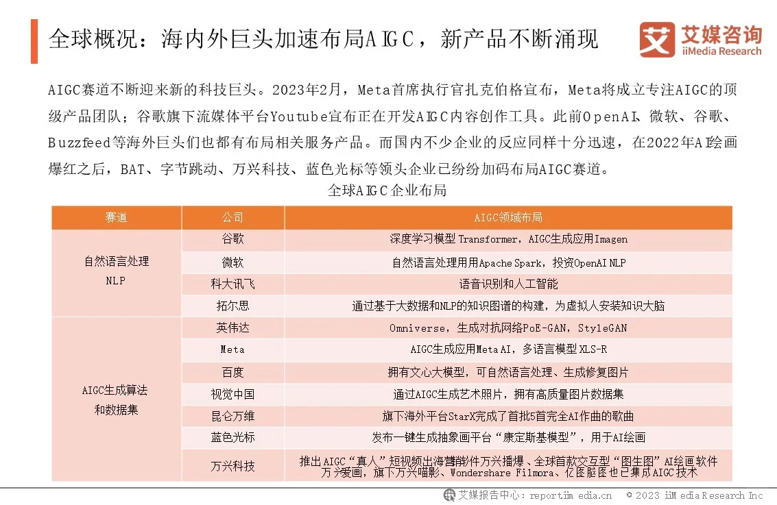 中国AIGC行业发展背景概况
