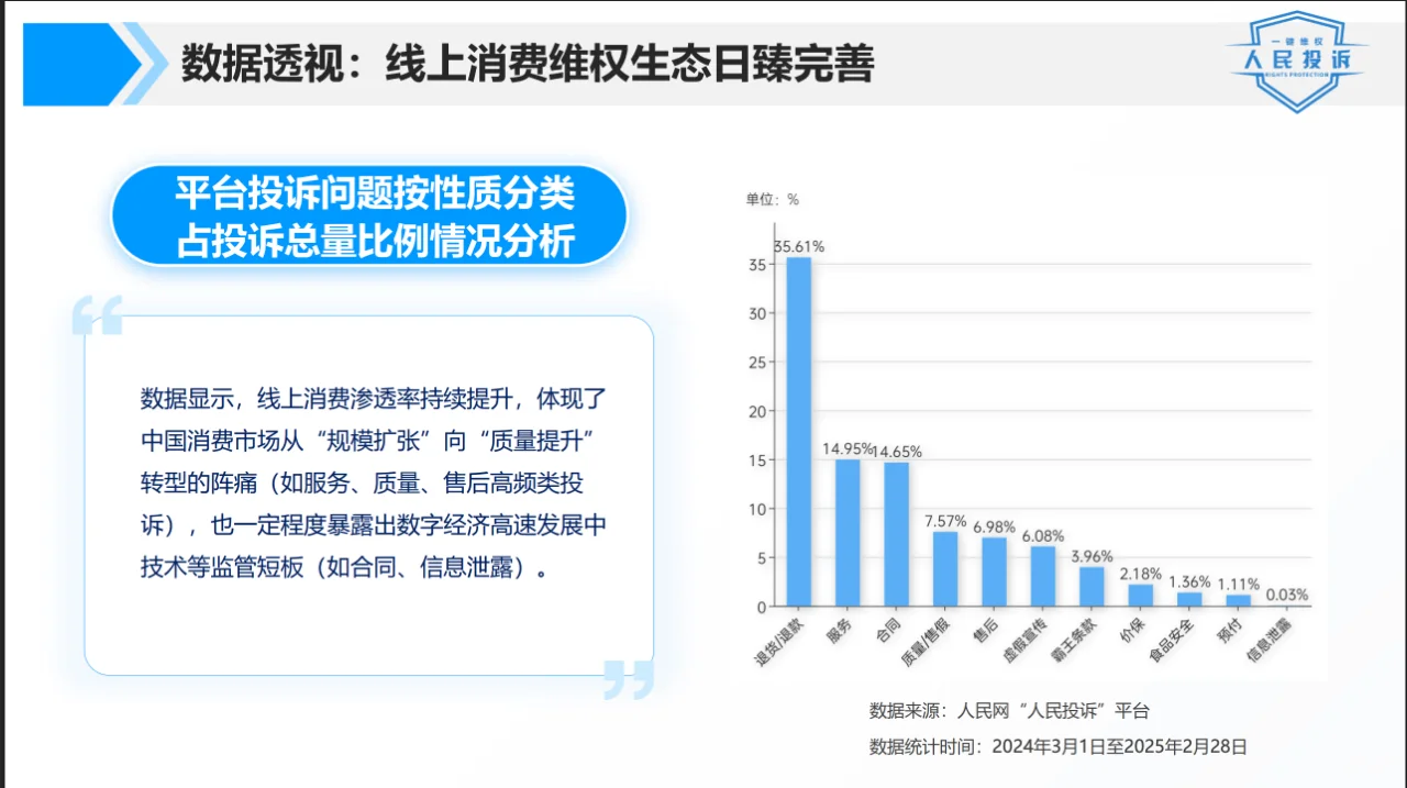315数据报告|带你看懂消费市场新动向!