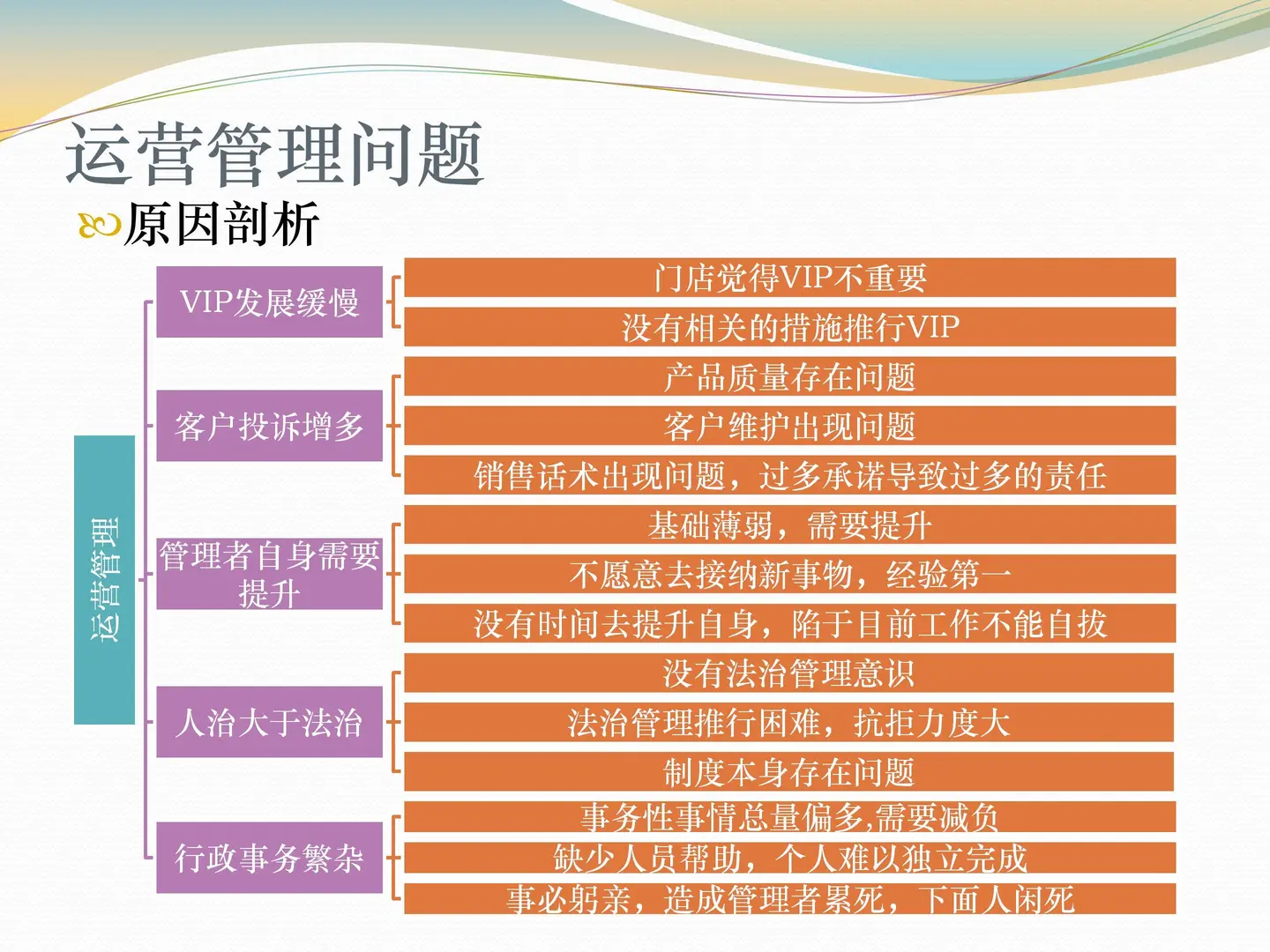 门店业绩增长4大提升方案丨干货