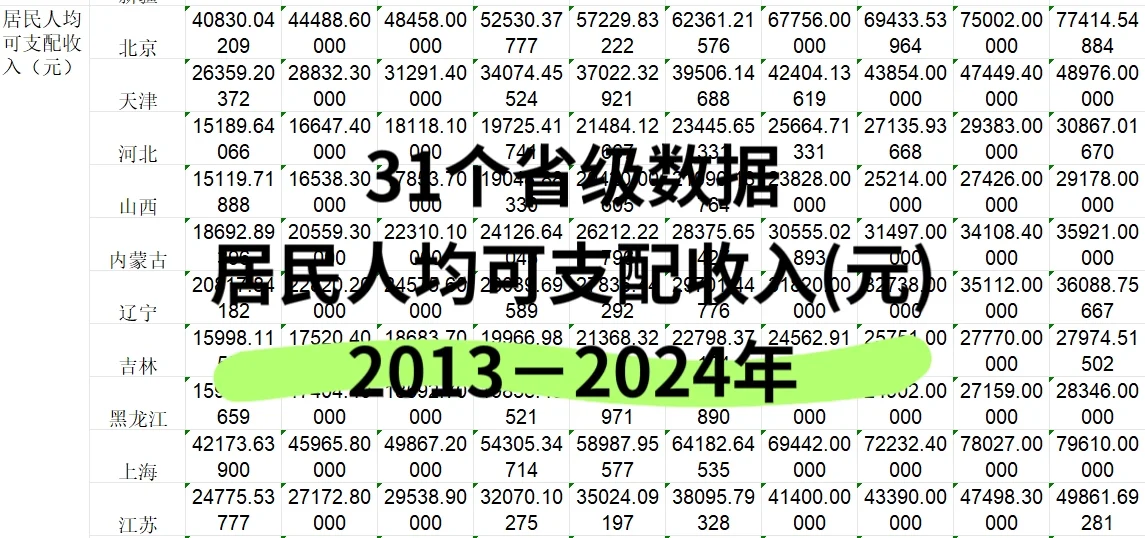 居民消费价格指数商品零售价格指数居民人均