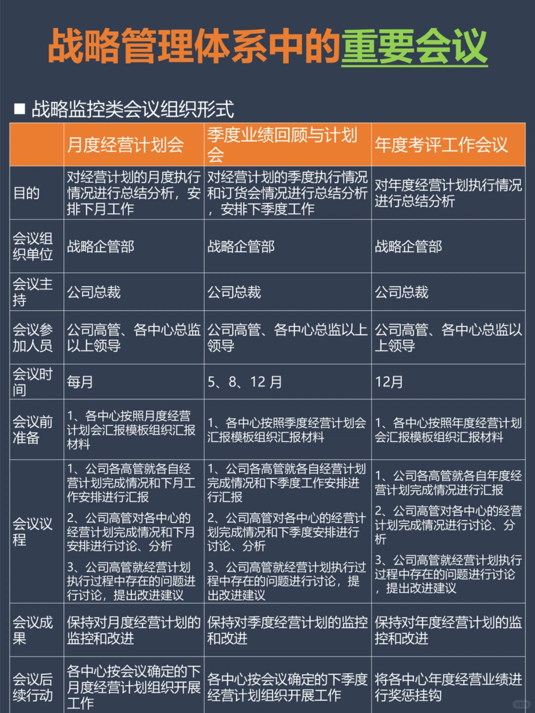 ?企业战略管理的重要会议体系??