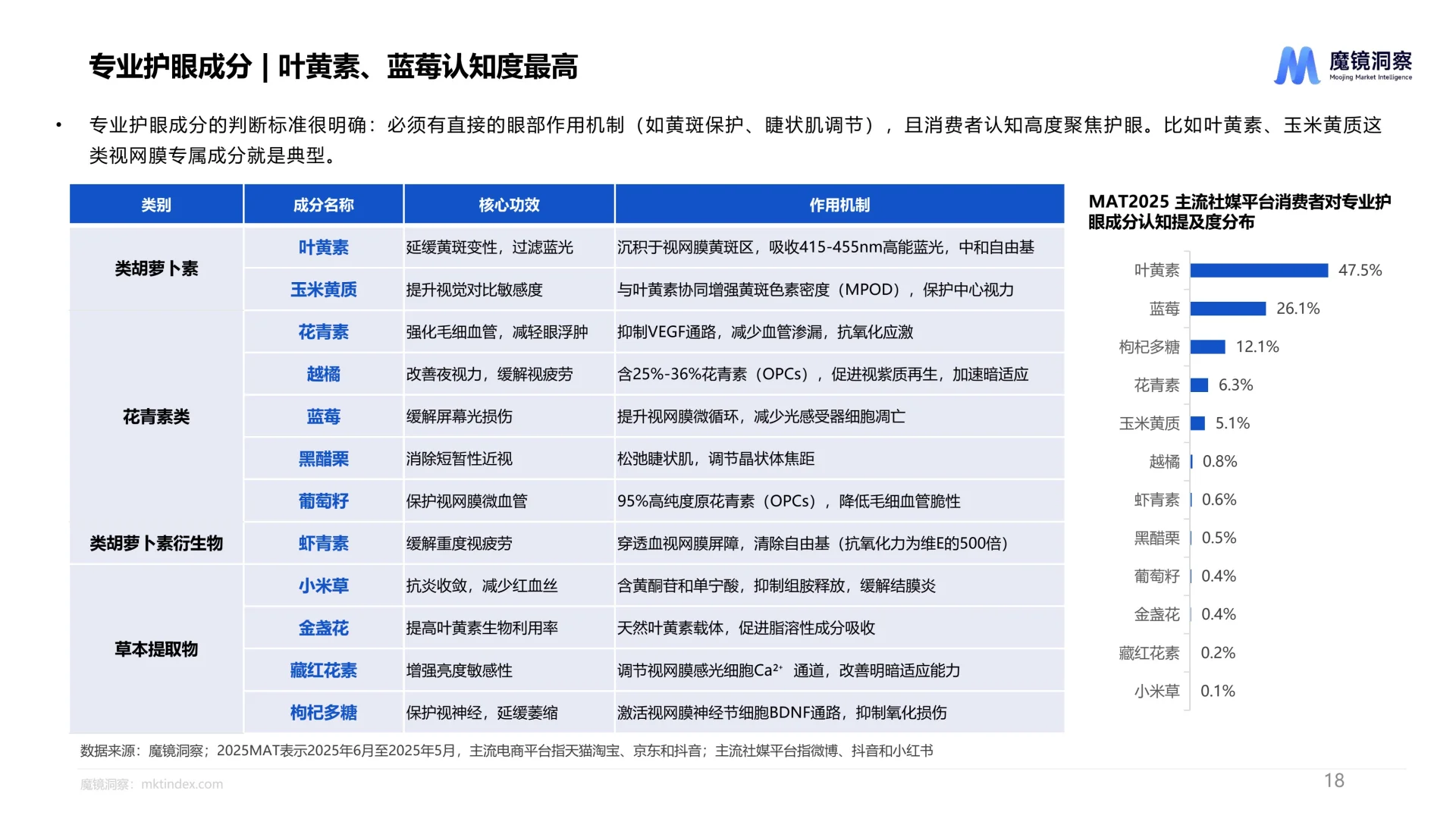 2025眼健康行业洞察报告