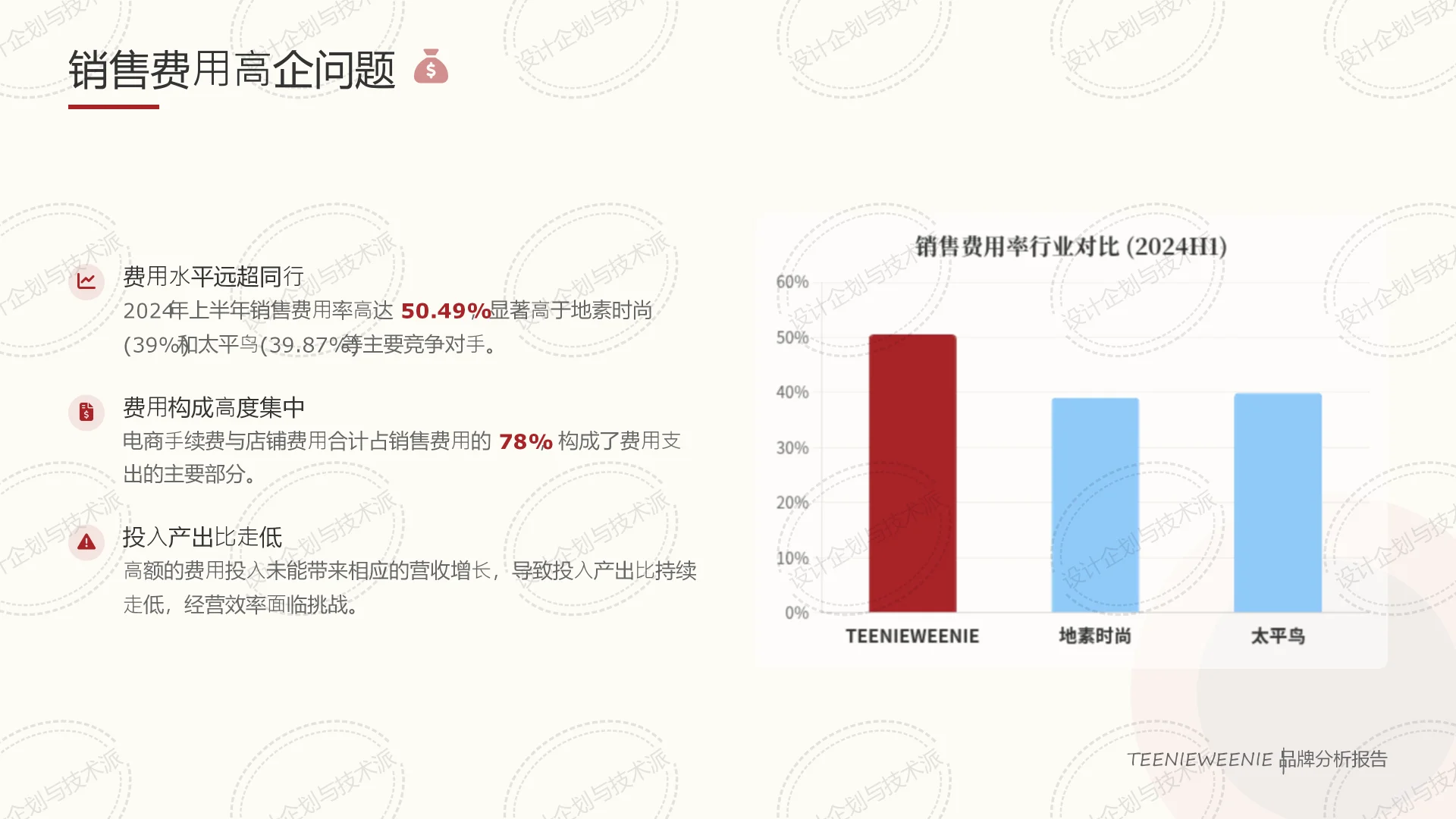 ? TEENIEWEENIE 战略:IP驱动与渠道破局