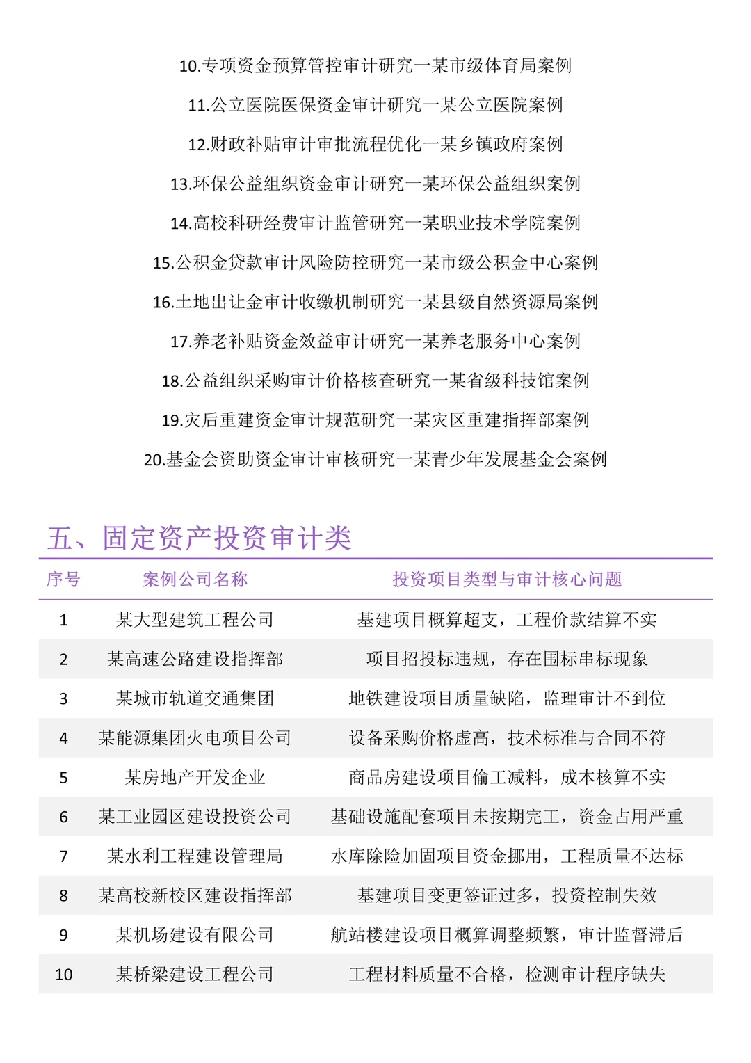 我导偷偷给的审计学案例让我参考?