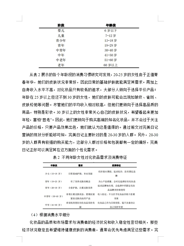 感动哭了，还好有男朋友帮我写市场营销论文