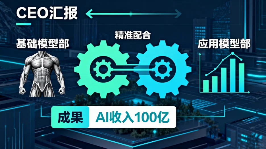 百度这波AI架构调整，直接给行业上强度了！