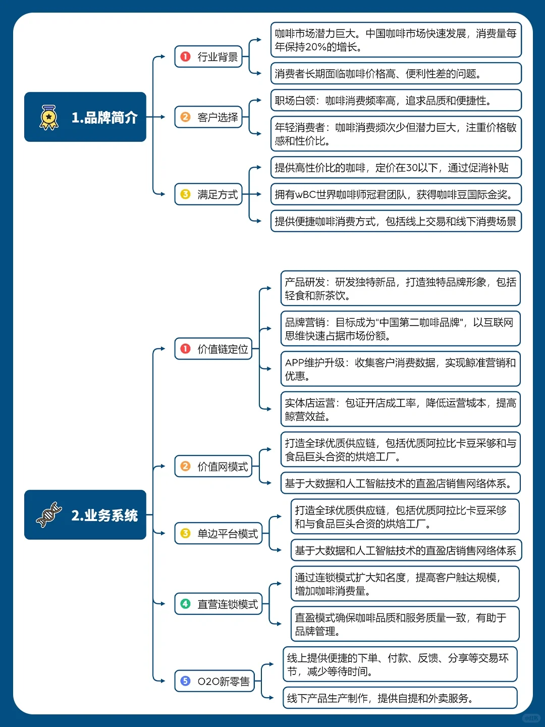 品牌案例丨瑞幸咖啡品牌商业模式分析?