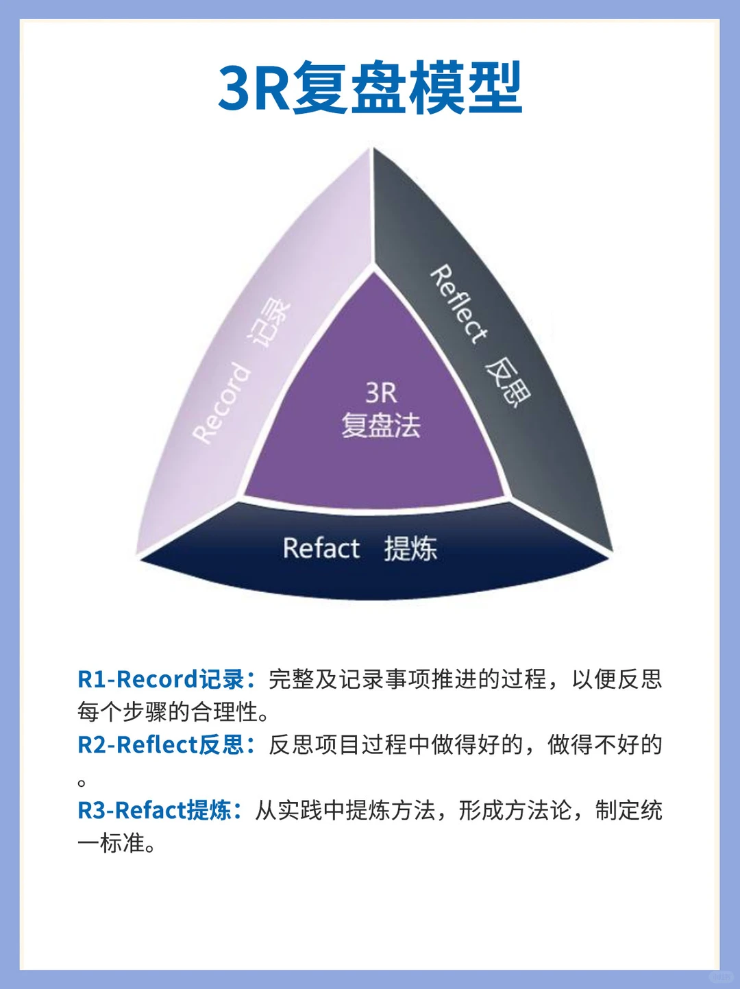品牌营销复盘常用模型丨干货分享