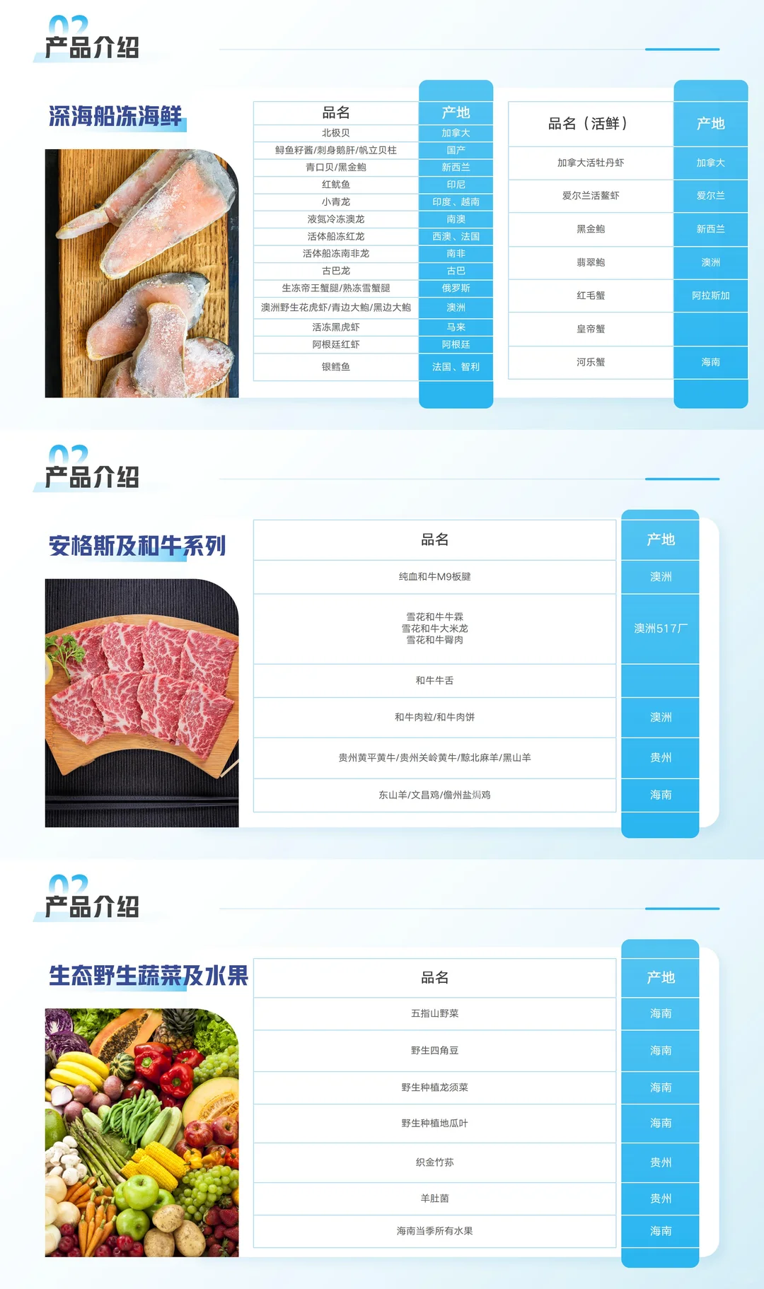 两天终于搞定这份商业计划书ppt‖完整版