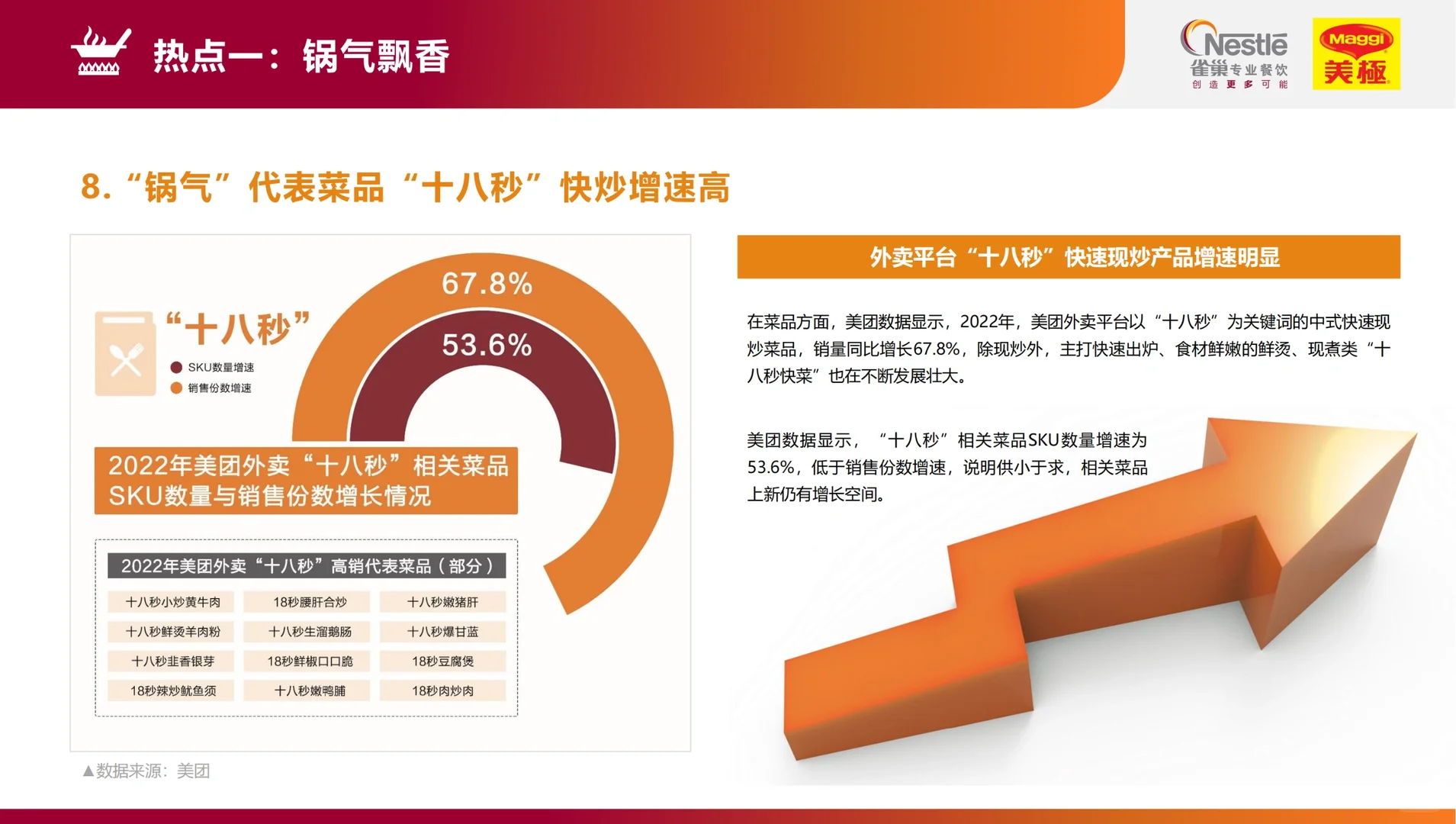 研报精选?2023餐饮行业热点洞察报告✅