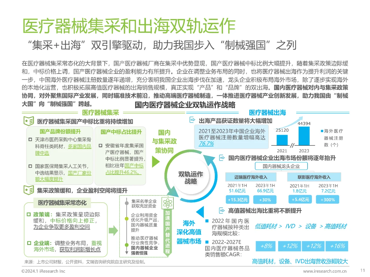 2024中国健康产业十大趋势