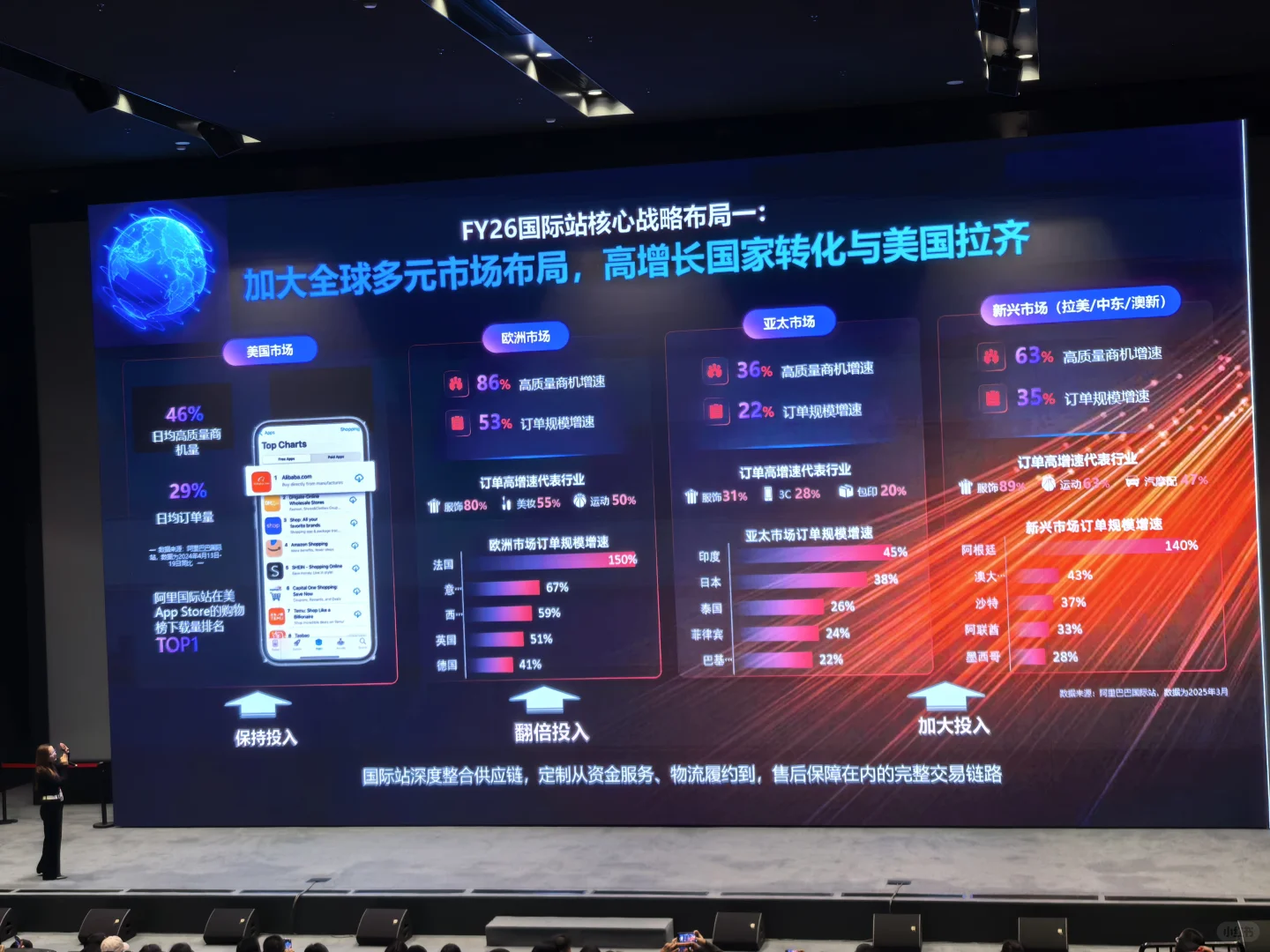 欧美亚太新兴市场跨境电商闭眼入行业