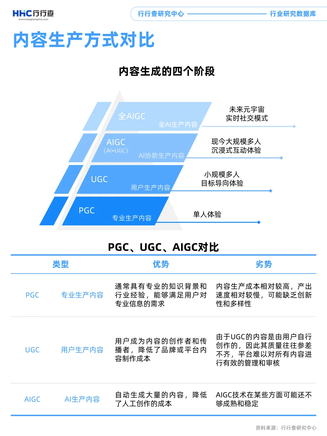 3分钟看懂行业：AIGC是什么？