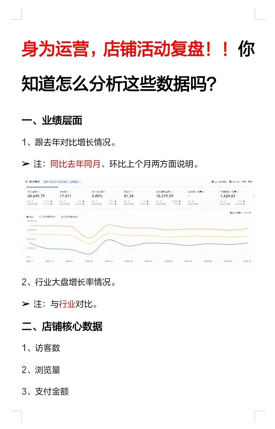 身为运营，店铺活动复盘！！你知道怎么分析