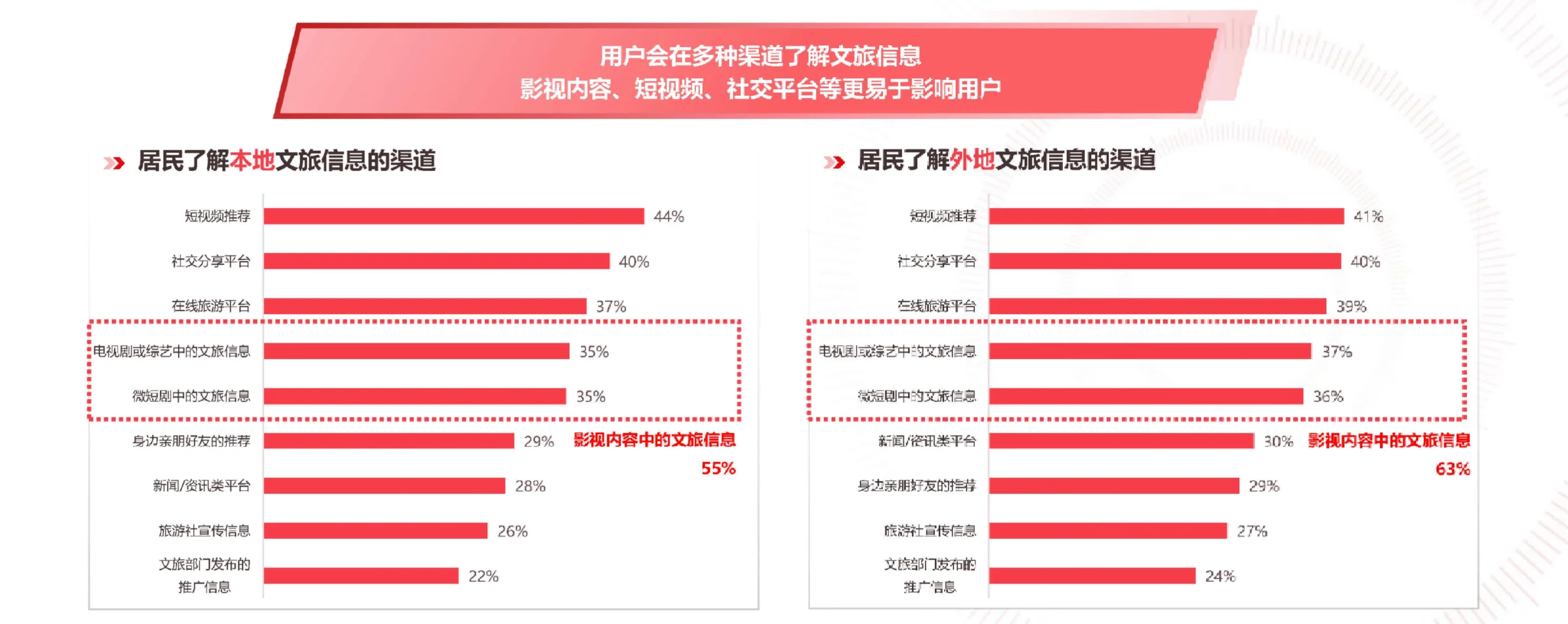 33页报告|2024年文旅微短剧专题研究报告