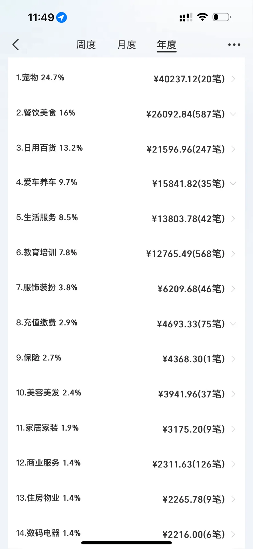 25年快过完了，有余粮吗