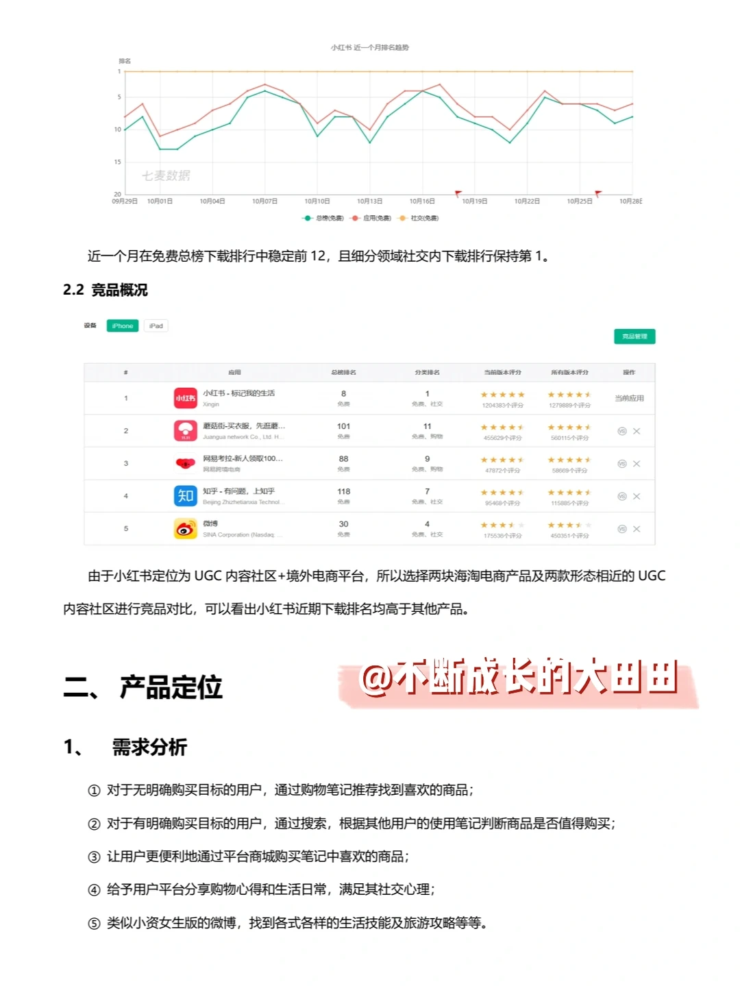 ?求职敲门砖丨小红书产品分析报告（上）
