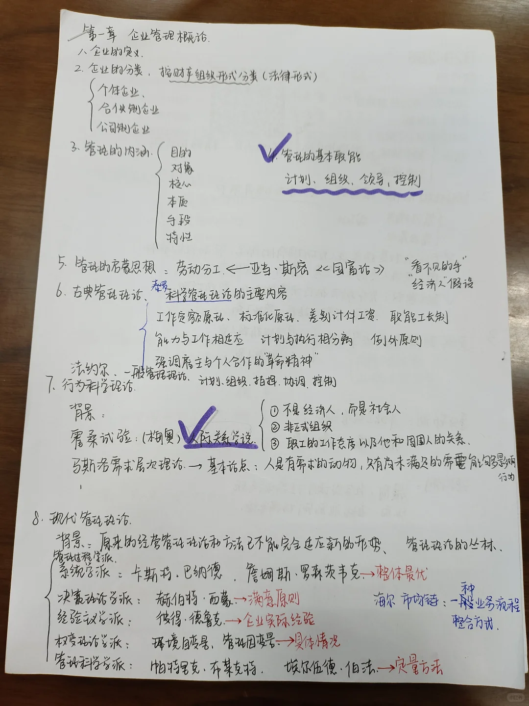 《企业管理》考试要点
