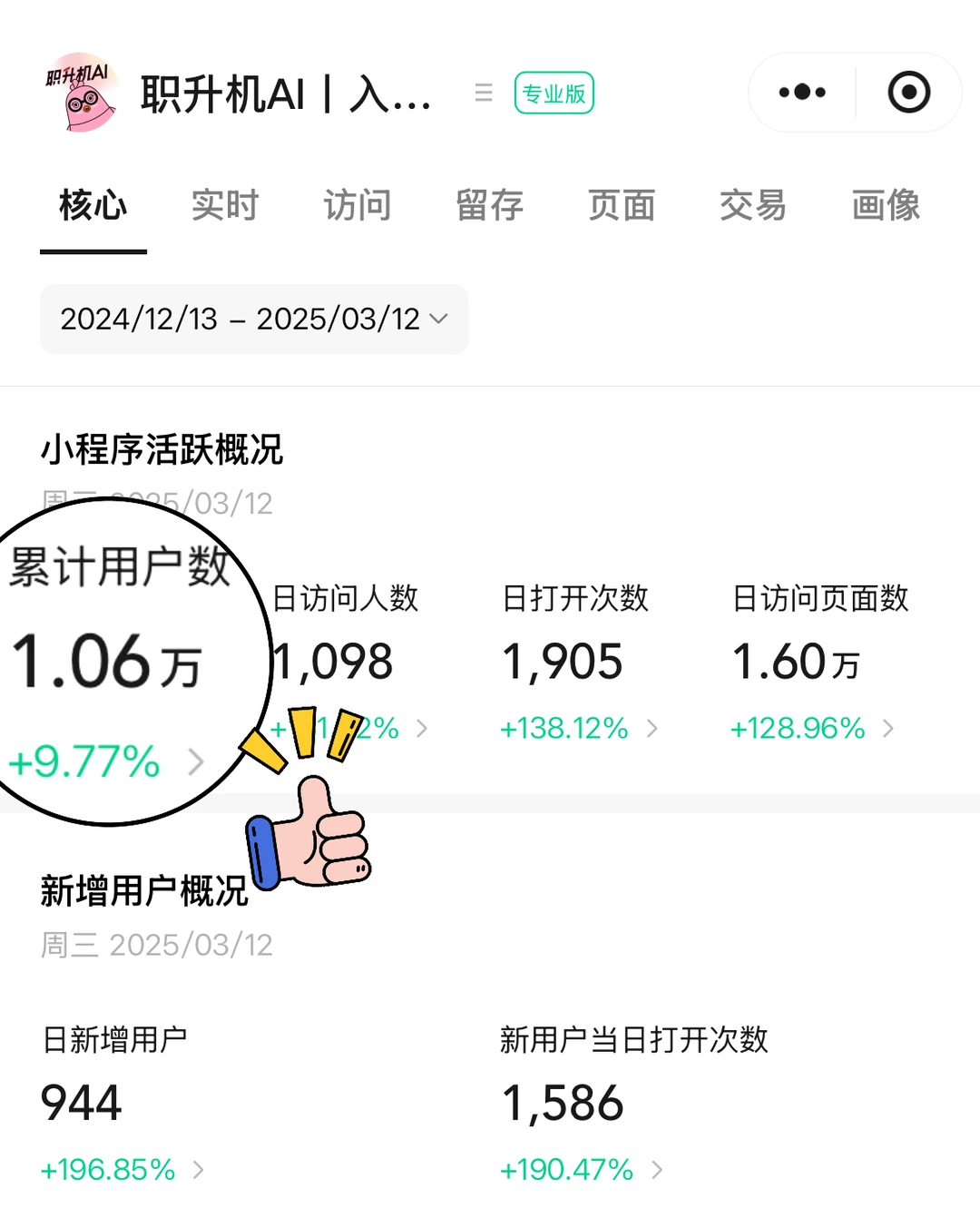 纪念一下，我们小程序用户破万啦✌️