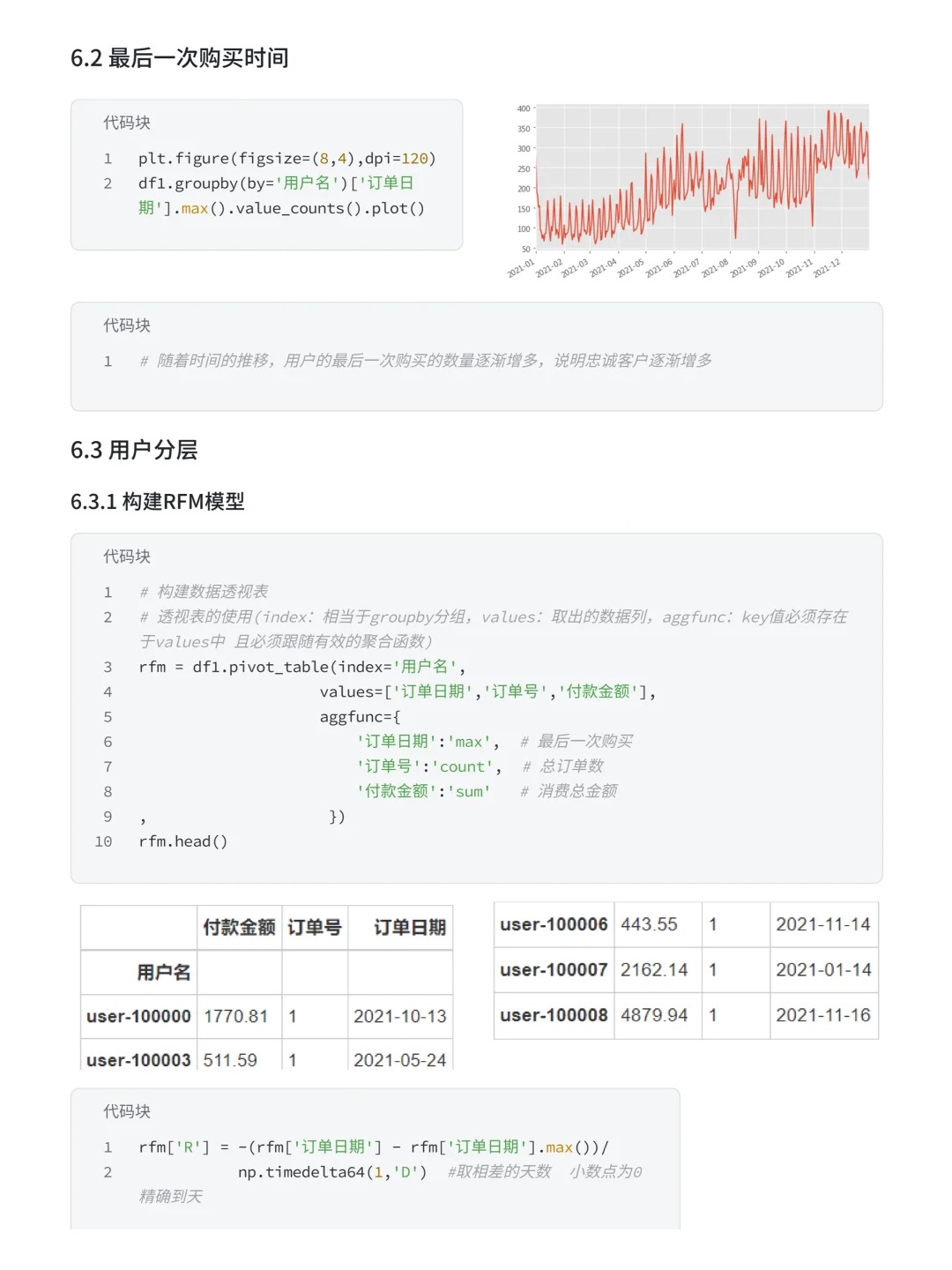 基于K-means-RFM天猫电商用户消费行为分析