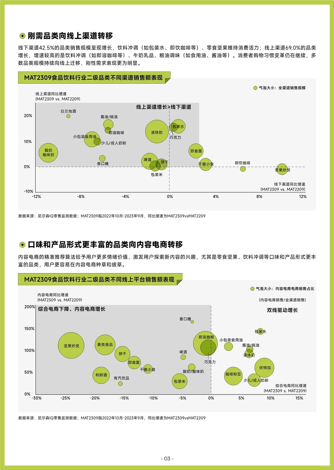 食品饮料行业:2023巨量引擎食品饮料白皮书
