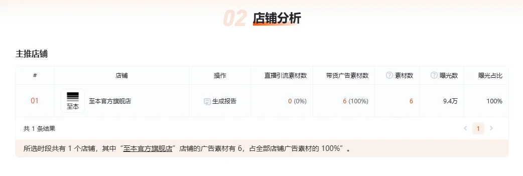 每天分析一个品牌 | 至本