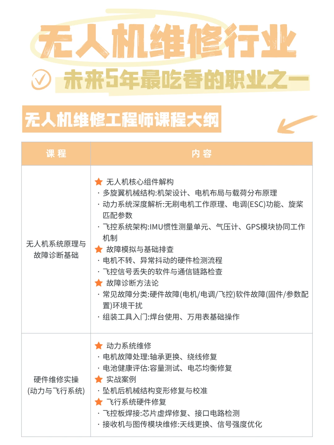 ?无人机维修行业成为黄金赛道✈️