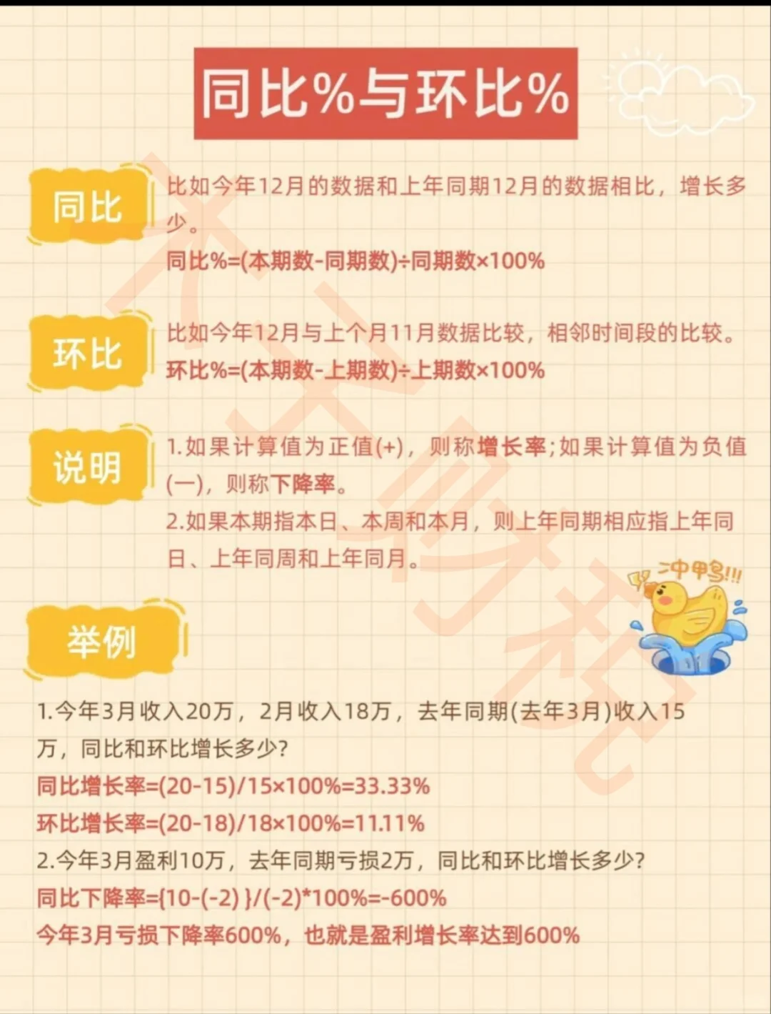 同比，环比，财务分析经常用到的比较分析