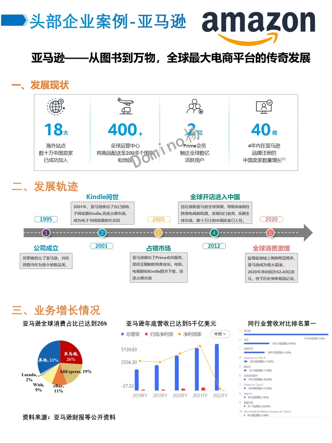 一天吃透一个产业链-跨境电商