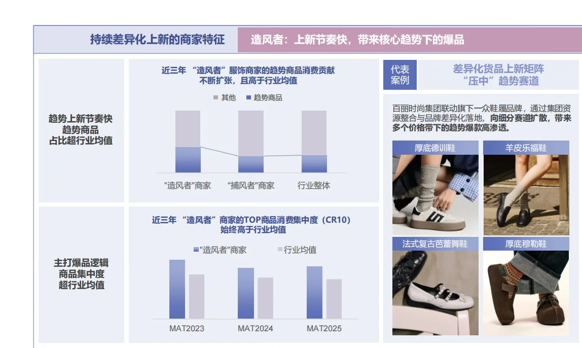 2026 春夏服饰趋势白皮书 服饰 趋势供给策