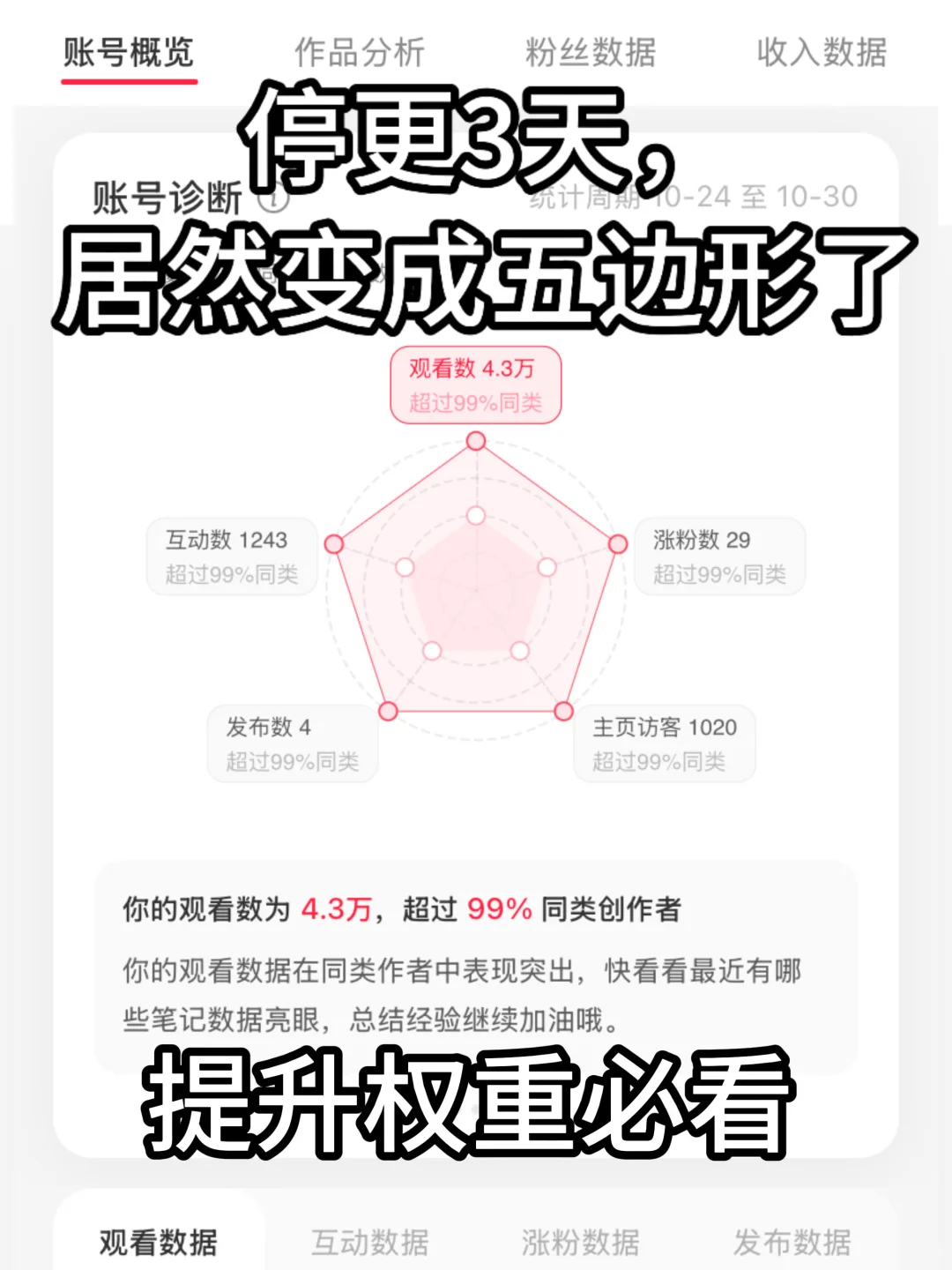 首页推荐率96%，我悟了，账号权重必看！