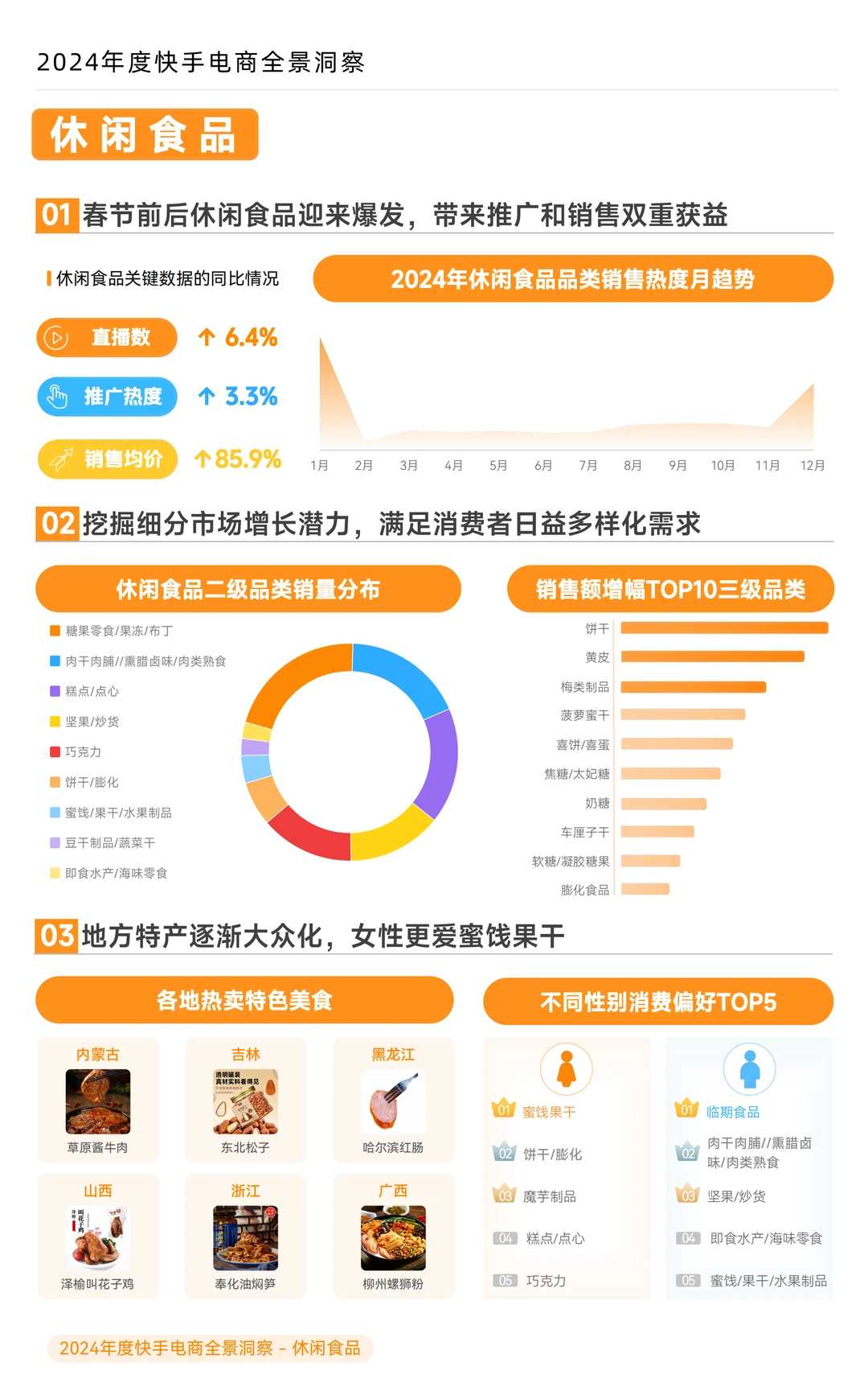 2024 年度快手电商全景洞察报告