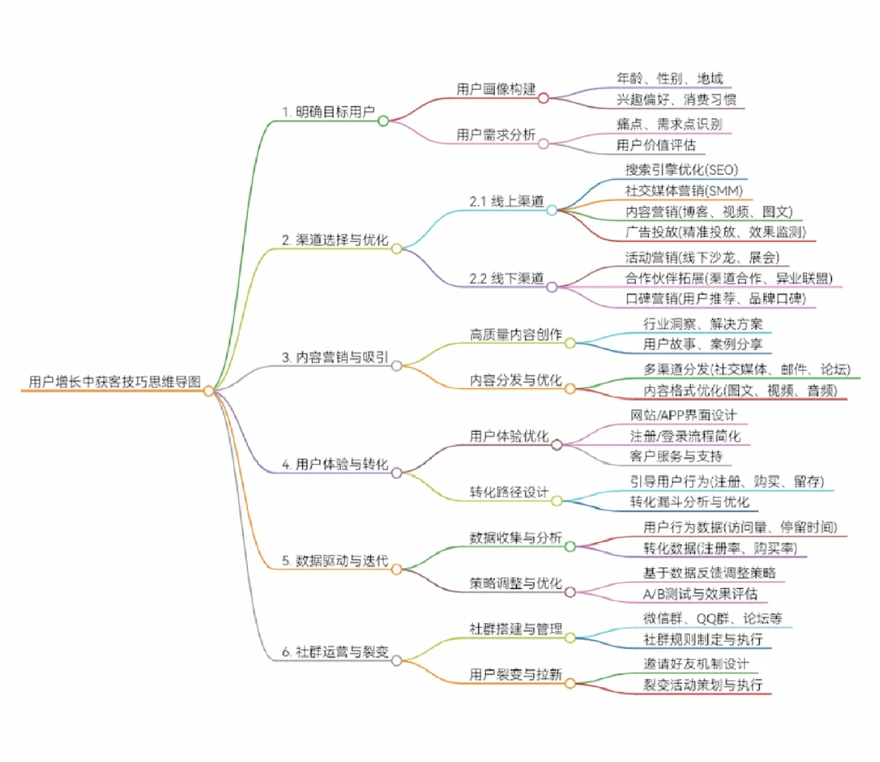 获客有道，用户增长的秘密武器?