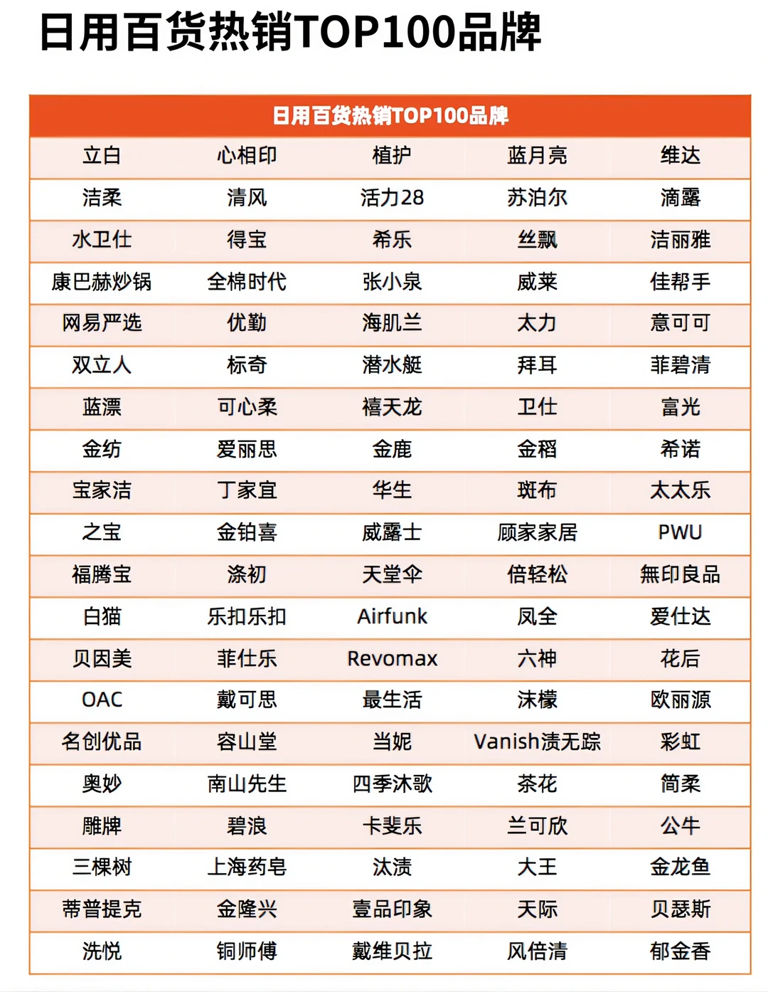 日用百货赛道:消费需求升级,大有机会