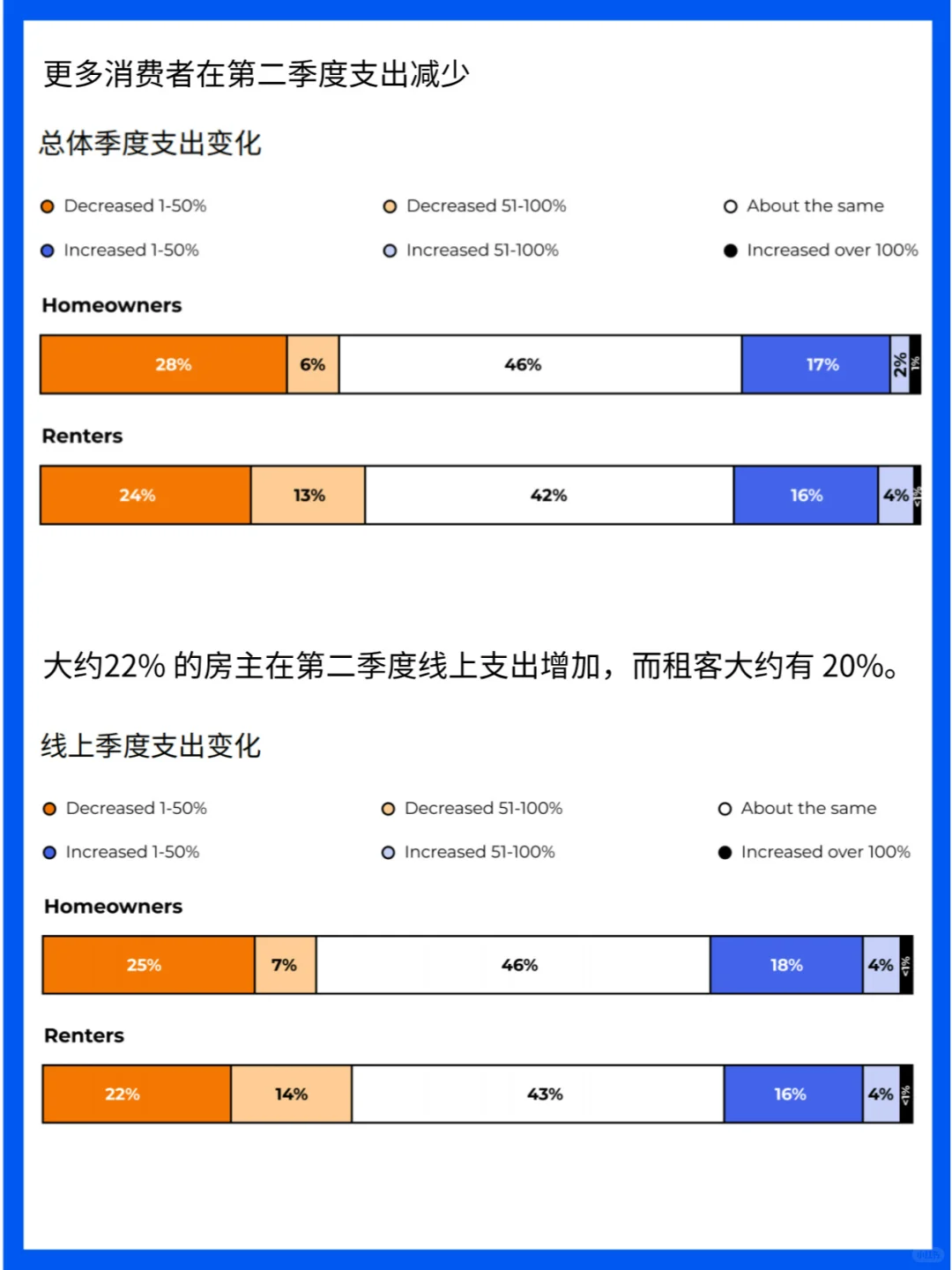 市场分析|2024年Q2美国消费者趋势报告