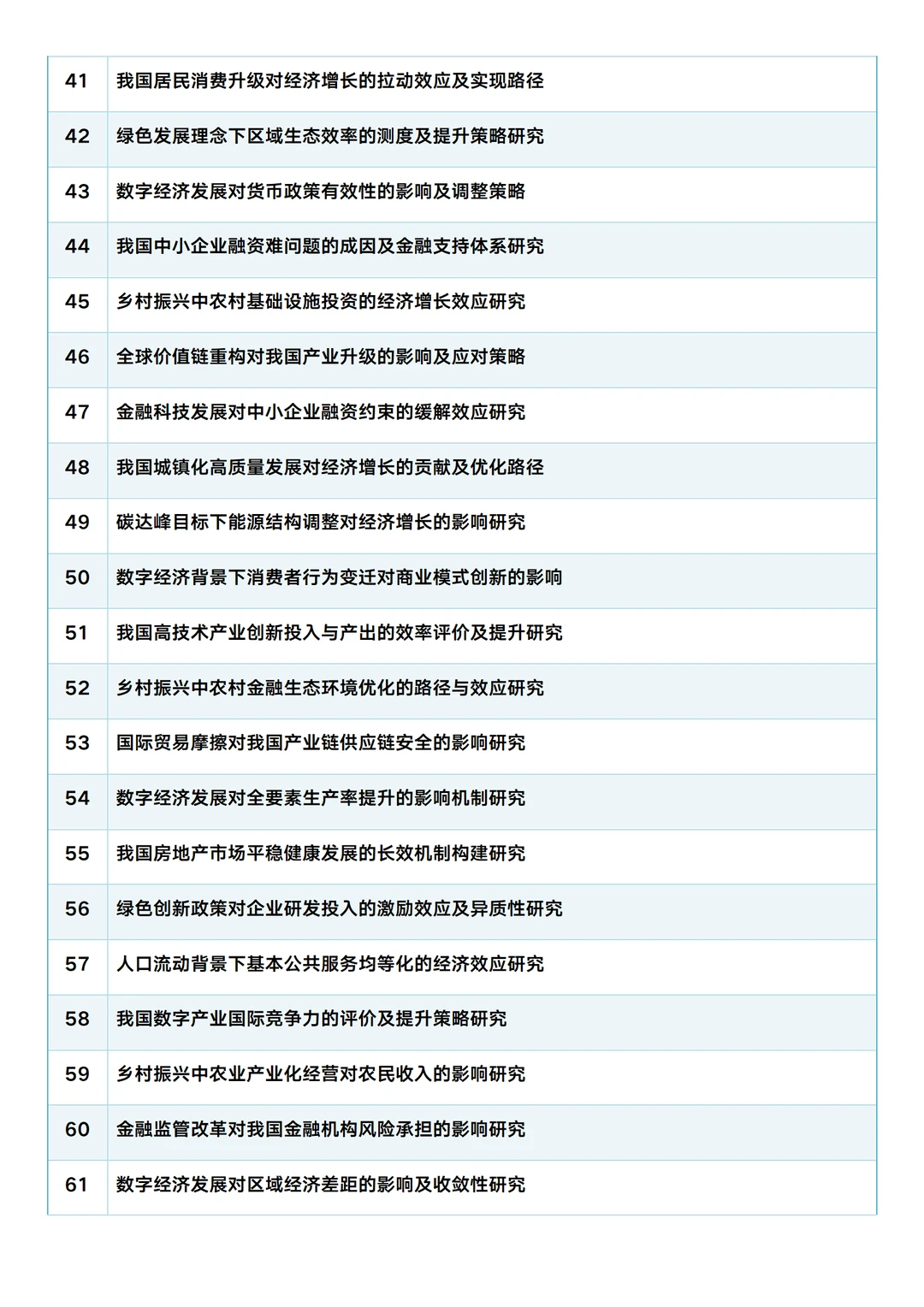 2025最新经济学论文选题100个!