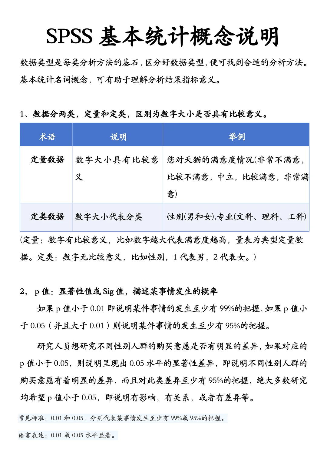 8种常用spss数据分析模型【图解】整理汇总