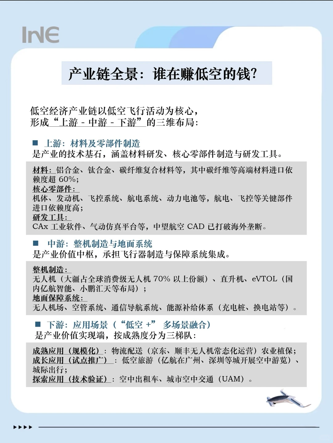 一日吃透一个行业：今天讲 低空经济