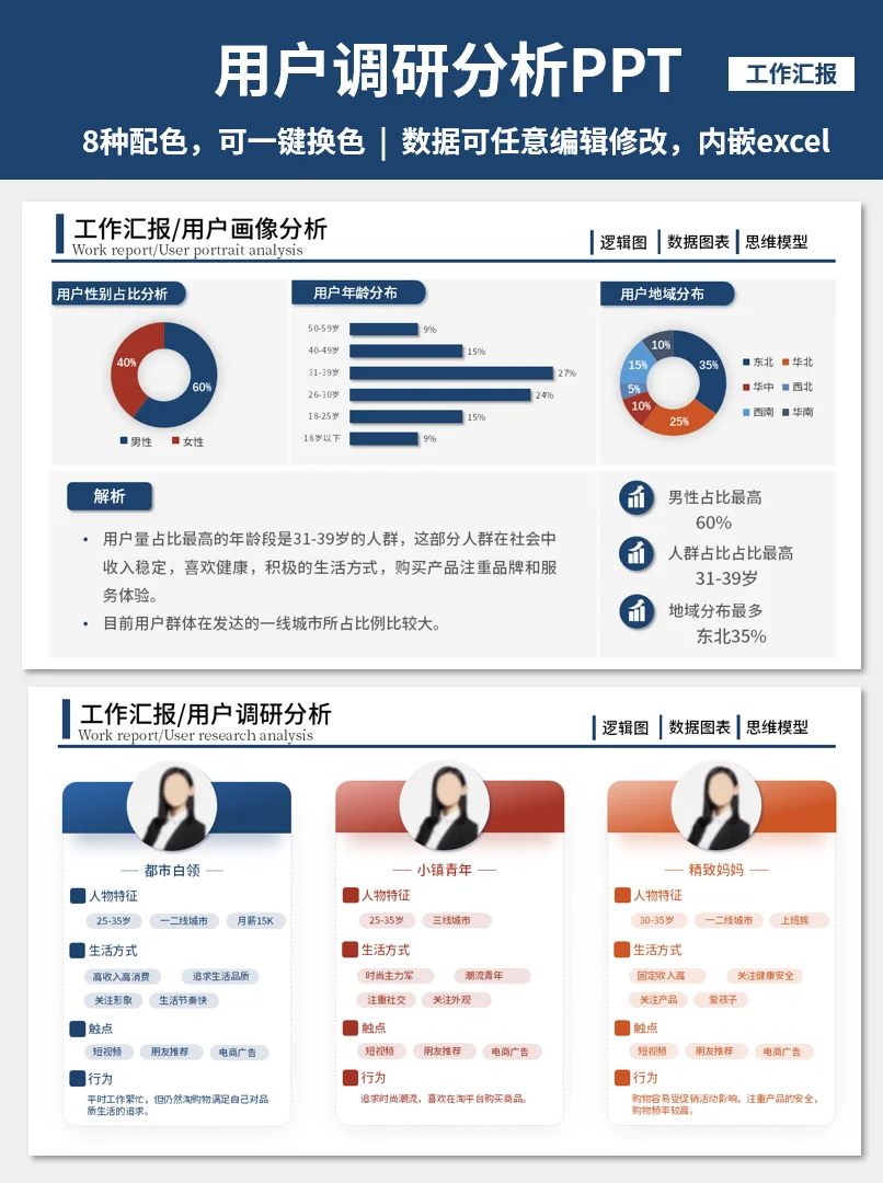 赢麻了！被领导狠狠表扬的用户调研分析！