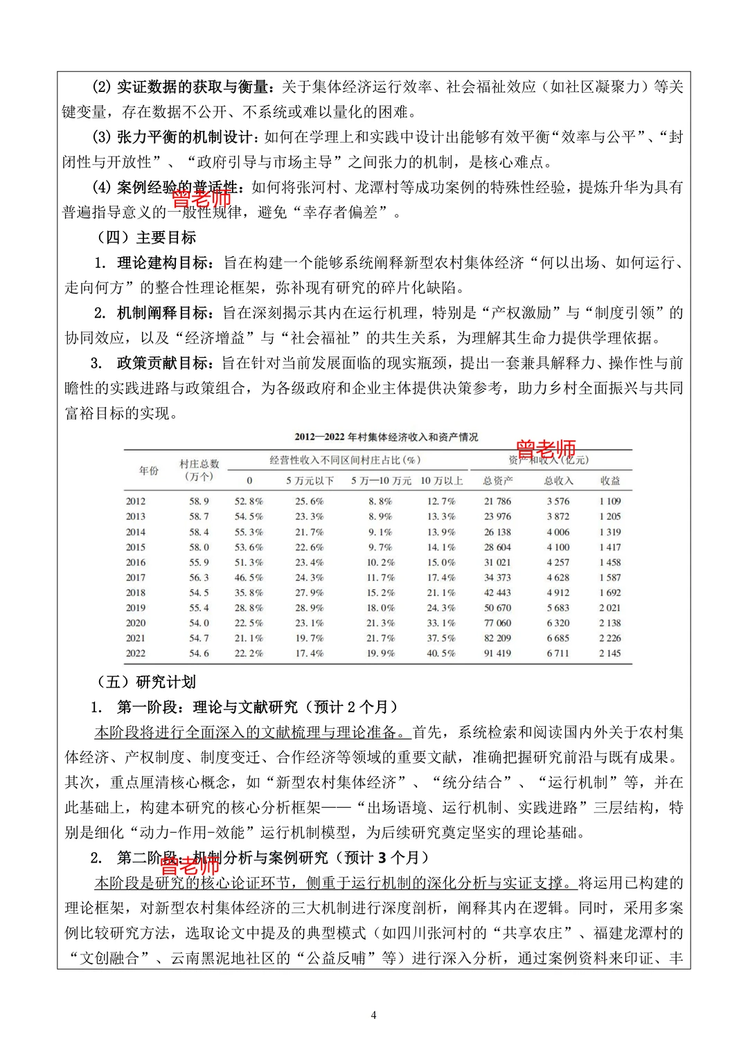 强度拉满了！这篇国社科基金申报书