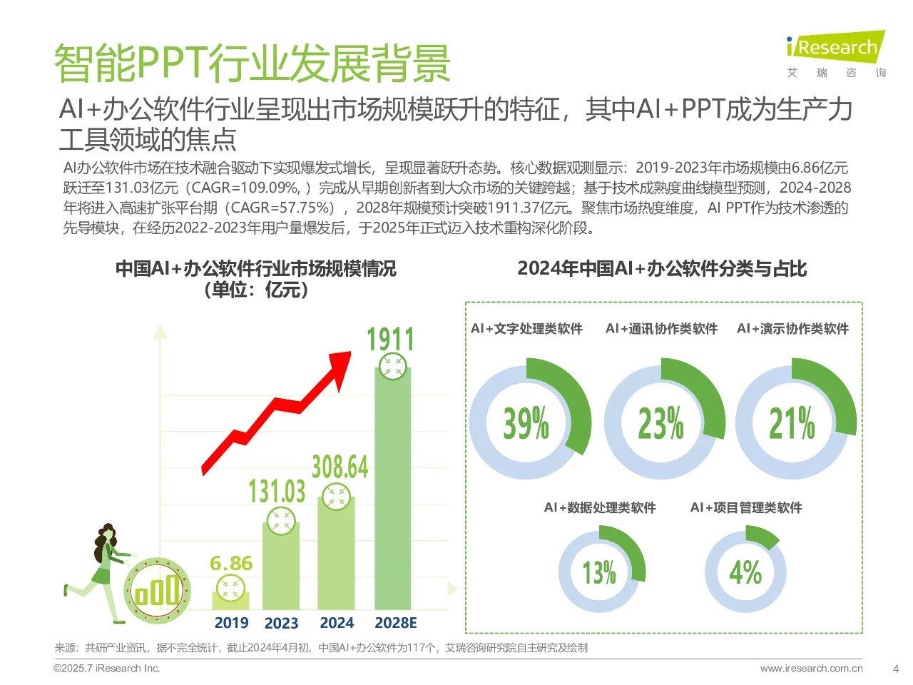 中国智能PPT市场发展洞察报告