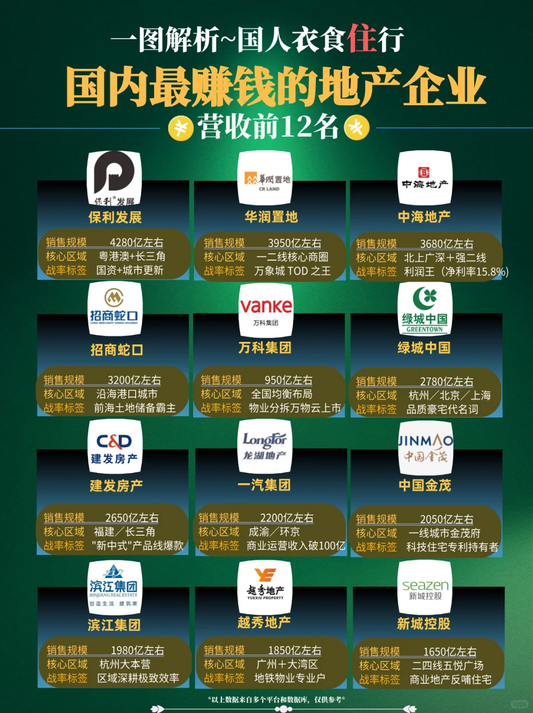 国人衣食住行…住