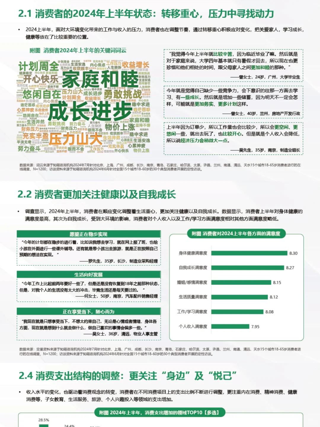 轻松get‼️2024年中8⃣️大消费趋势✔️
