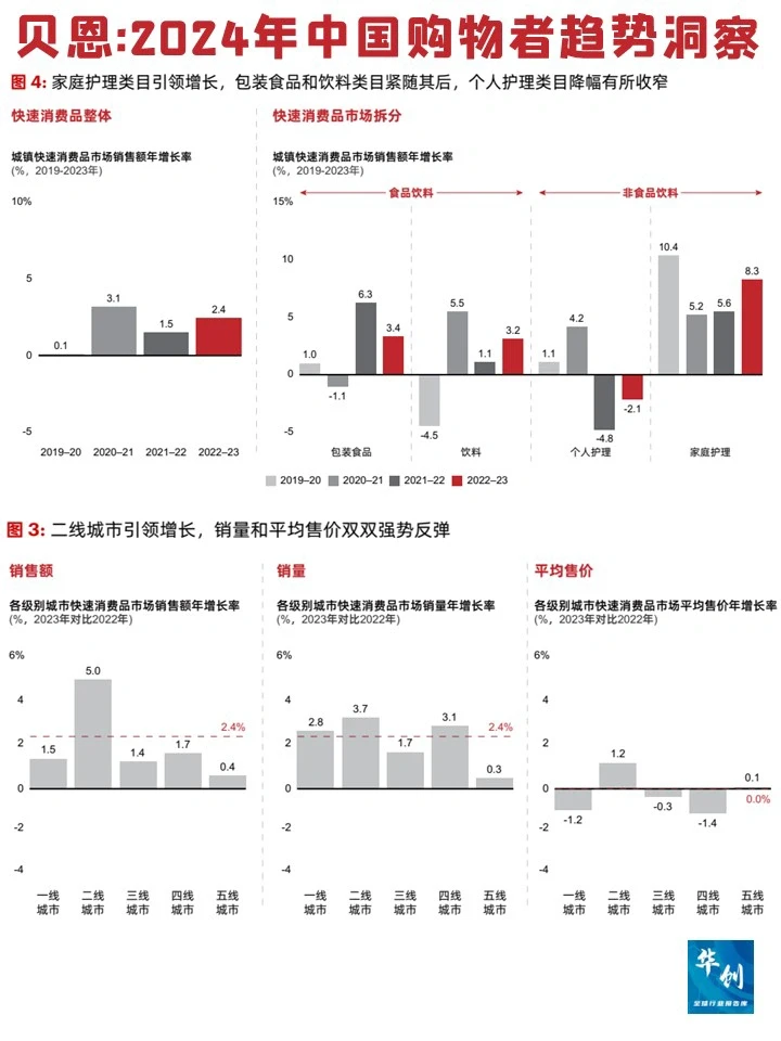 贝恩:2024年中国购物者消费洞察报告