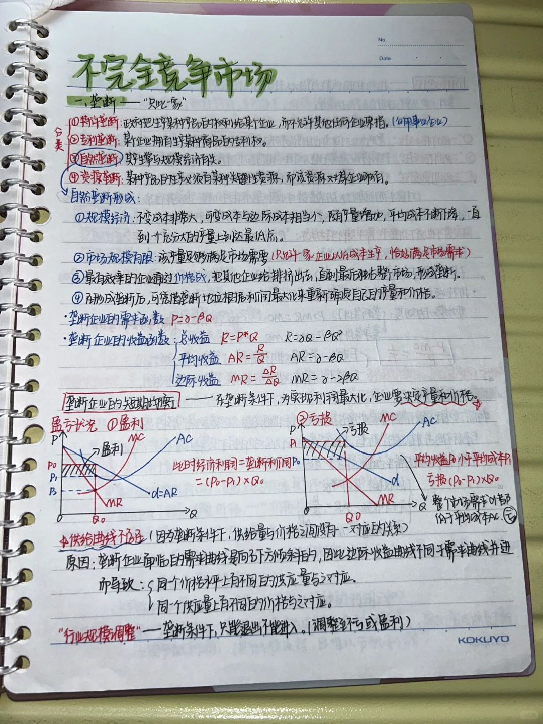 微观经济学｜完全竞争市场、不完全竞争市场